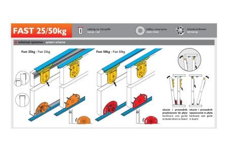 System drzwi przesuwnych LAGUNA - wizualizacja