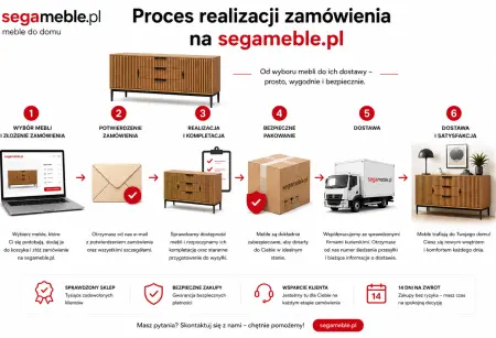 Realizacja zamówienia segameble.pl.png