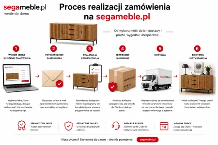 Realizacja zamówienia segameble.pl.png