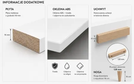 alt: informacje o dodatkach